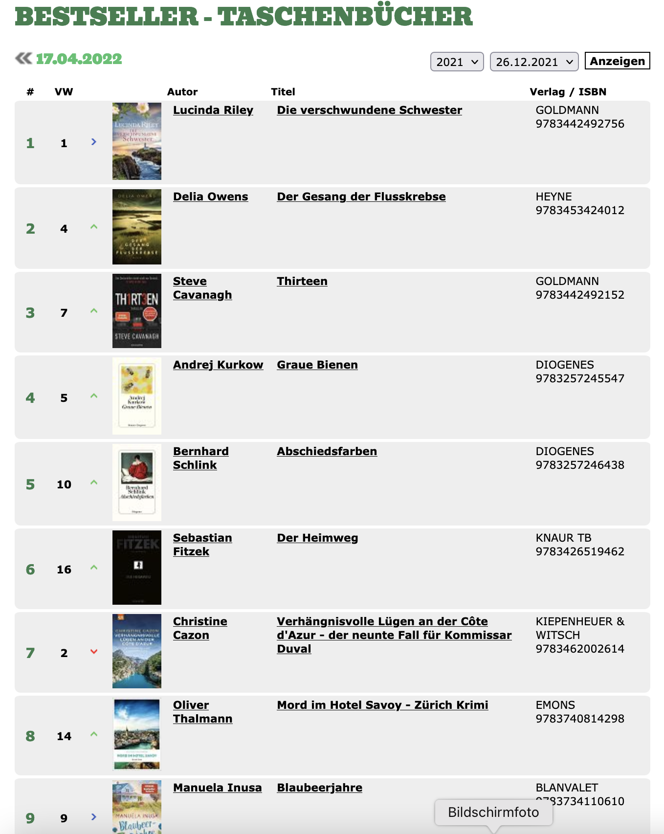 Bestseller Charts Woche 15